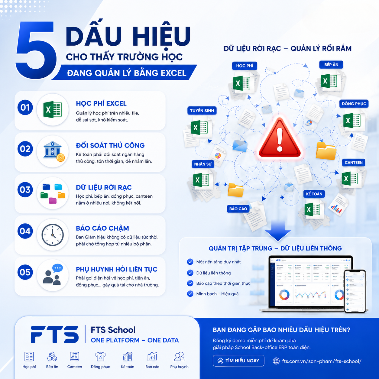 5 Dấu Hiệu Cho Thấy Trường Học Đang Quản Lý Bằng Excel
